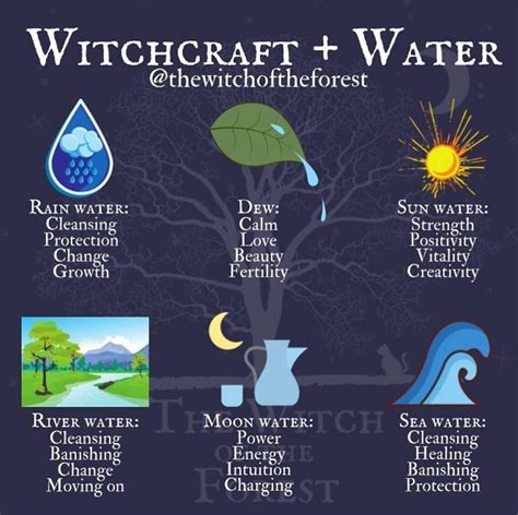 Eco friendly witchcraft symbols